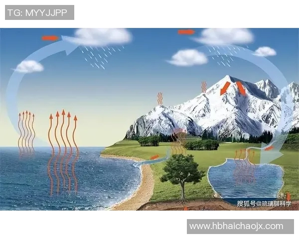 最新研究揭示气候变化对全球水资源分布的深远影响及应对策略