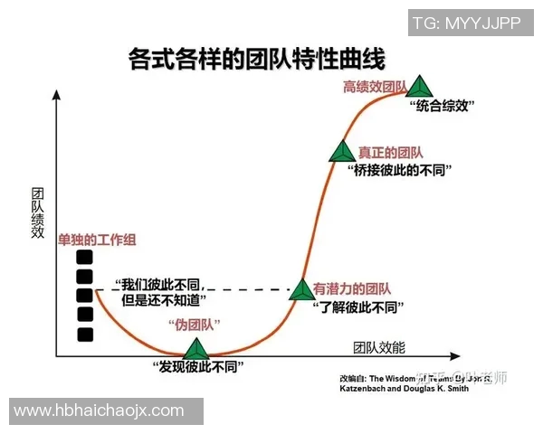 赛后复盘:杭州篮球队与成都篮球队的团队协作与战术分析探讨 赛后复盘:杭州篮球队与成都篮球队的团队协作与战术分析探讨
